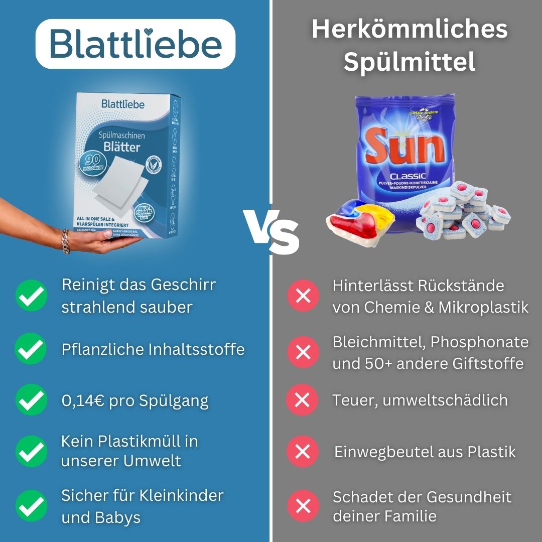 Natürliche All-in-One Spülmaschinen Blätter