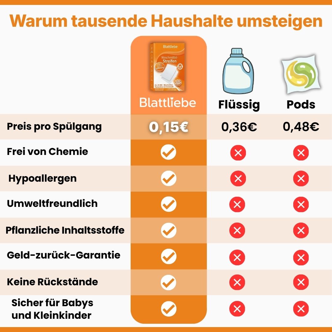 Pflanzliche Waschmittel-Streifen